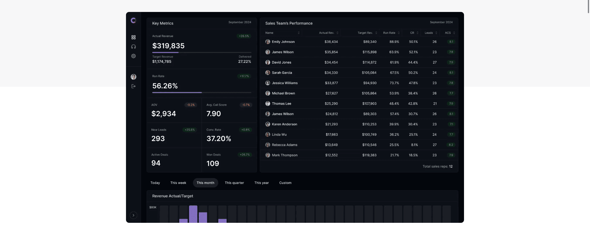 Naoma.ai Sales Enhancement